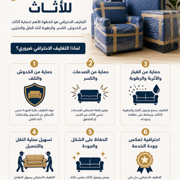 اهمية التغليف