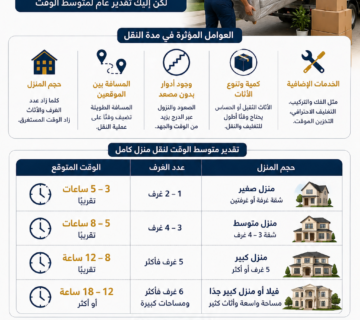 كم يستغرق نقل منزل كامل
