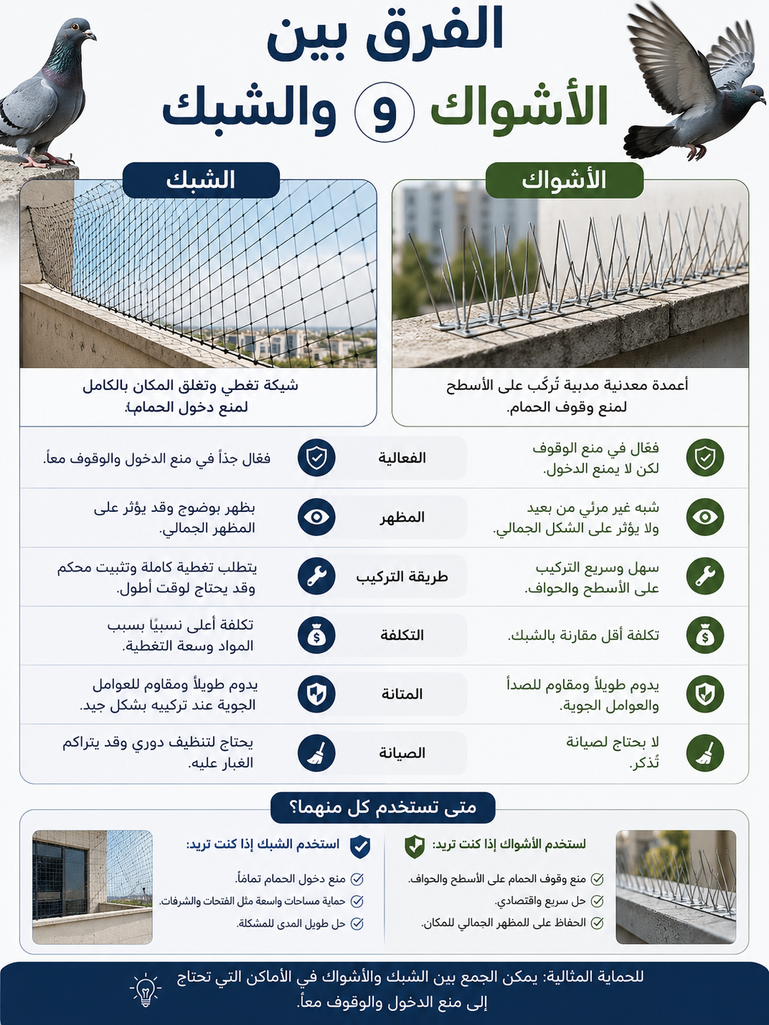 الفرق بين الأشواك والشبك