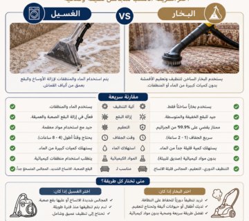 الفرق بين الغسيل والبخار 360x320