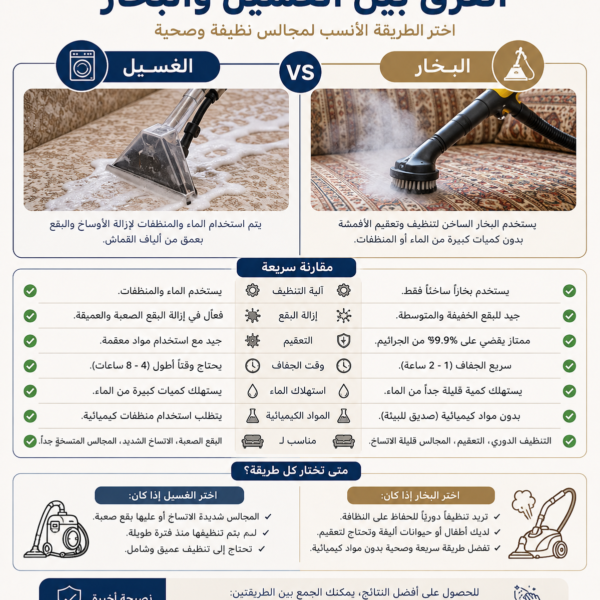 الفرق بين الغسيل والبخار 600x600