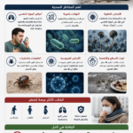 مشاكل صحية بسبب الطيور