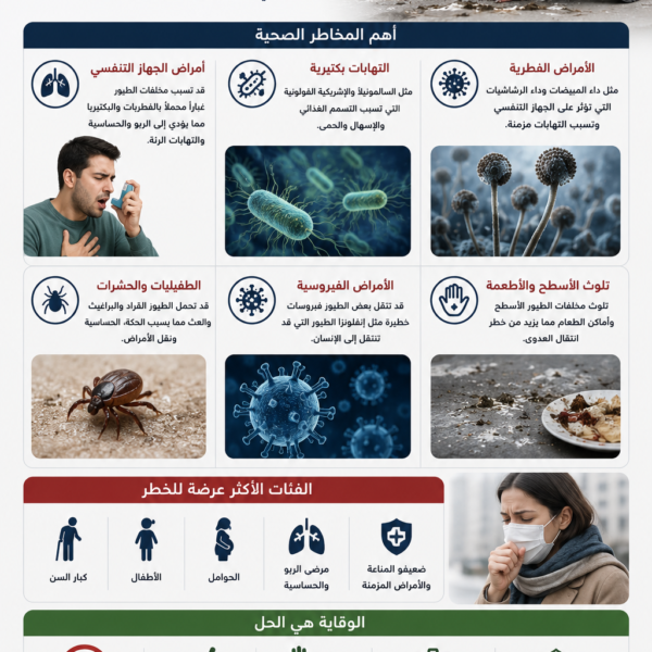 مشاكل صحية بسبب الطيور